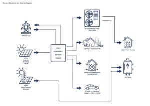 a diagram of a solar panel system.